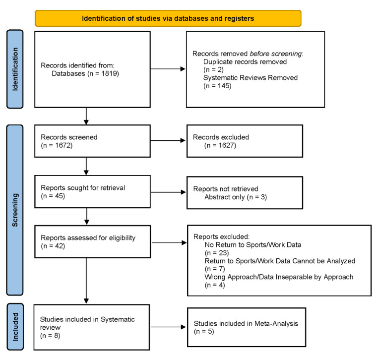 A diagram of a company Description automatically generated