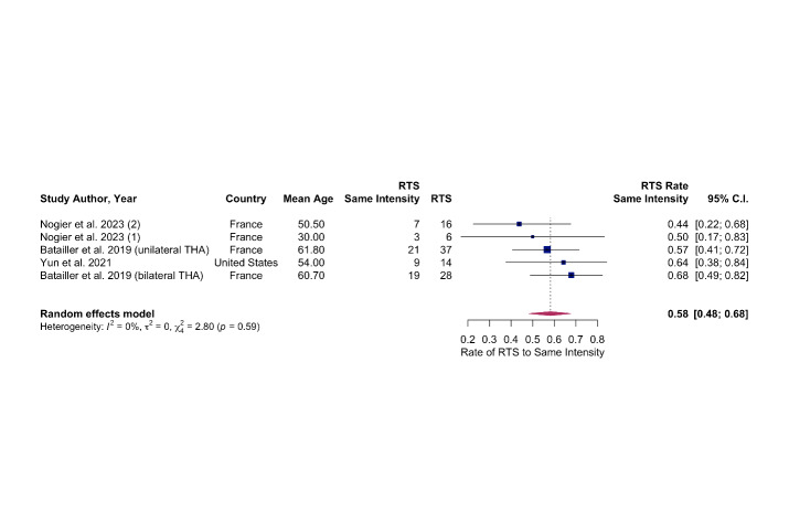 A close-up of a graph Description automatically generated