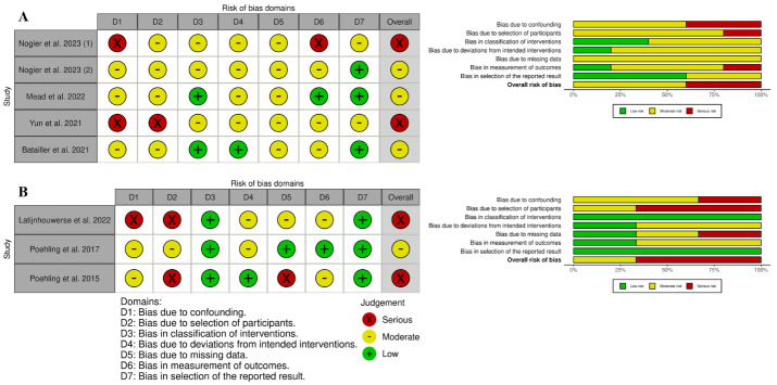 A group of red yellow and green circles Description automatically generated