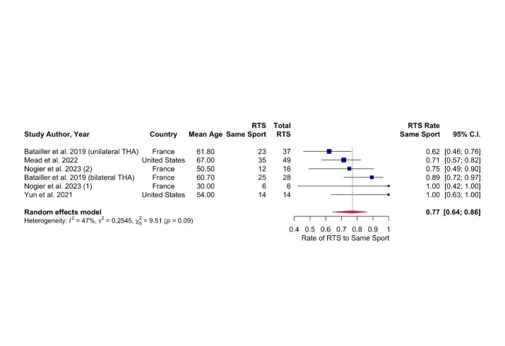 A screenshot of a graph Description automatically generated