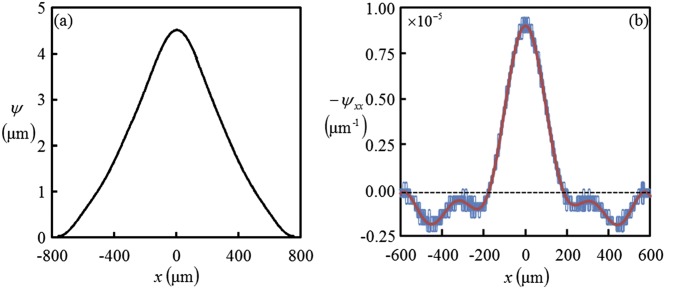 Fig. S3.