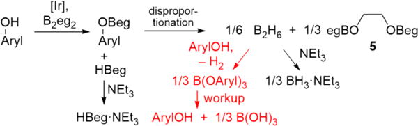 Scheme 3