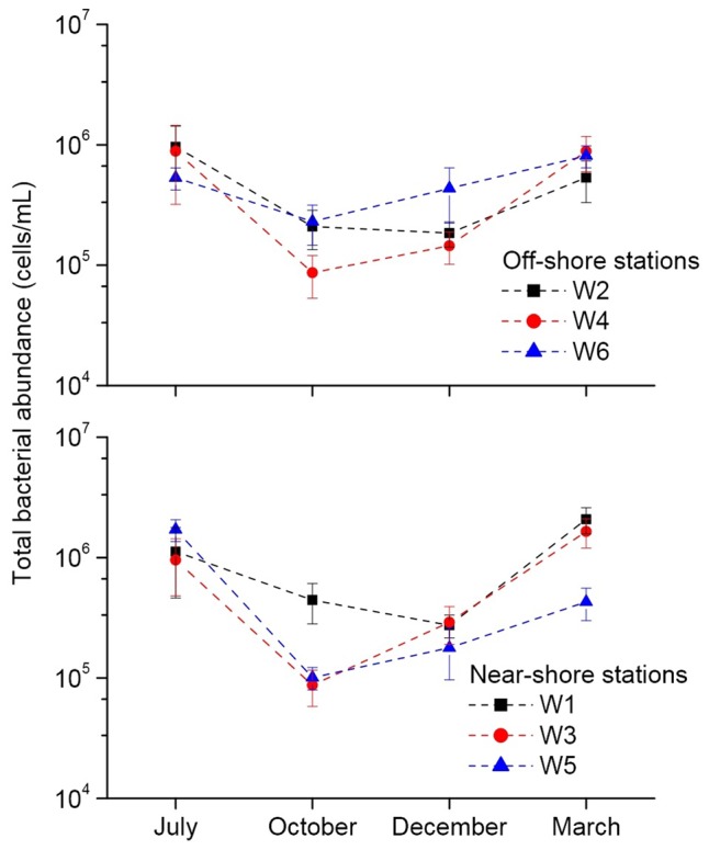 FIGURE 3