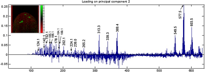 Fig. 3.