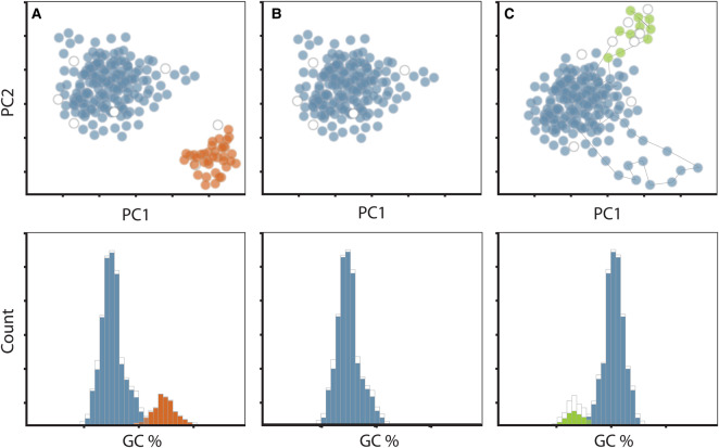 Figure 2.