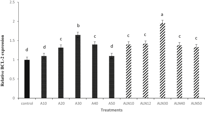 Figure 4