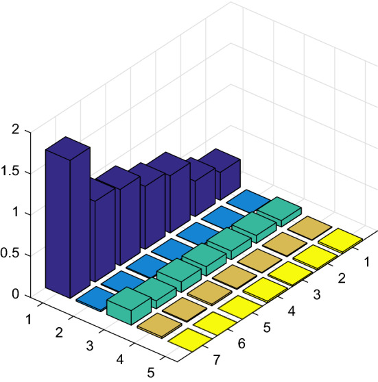 Fig. 2