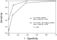 <sc>fig</sc> 1.