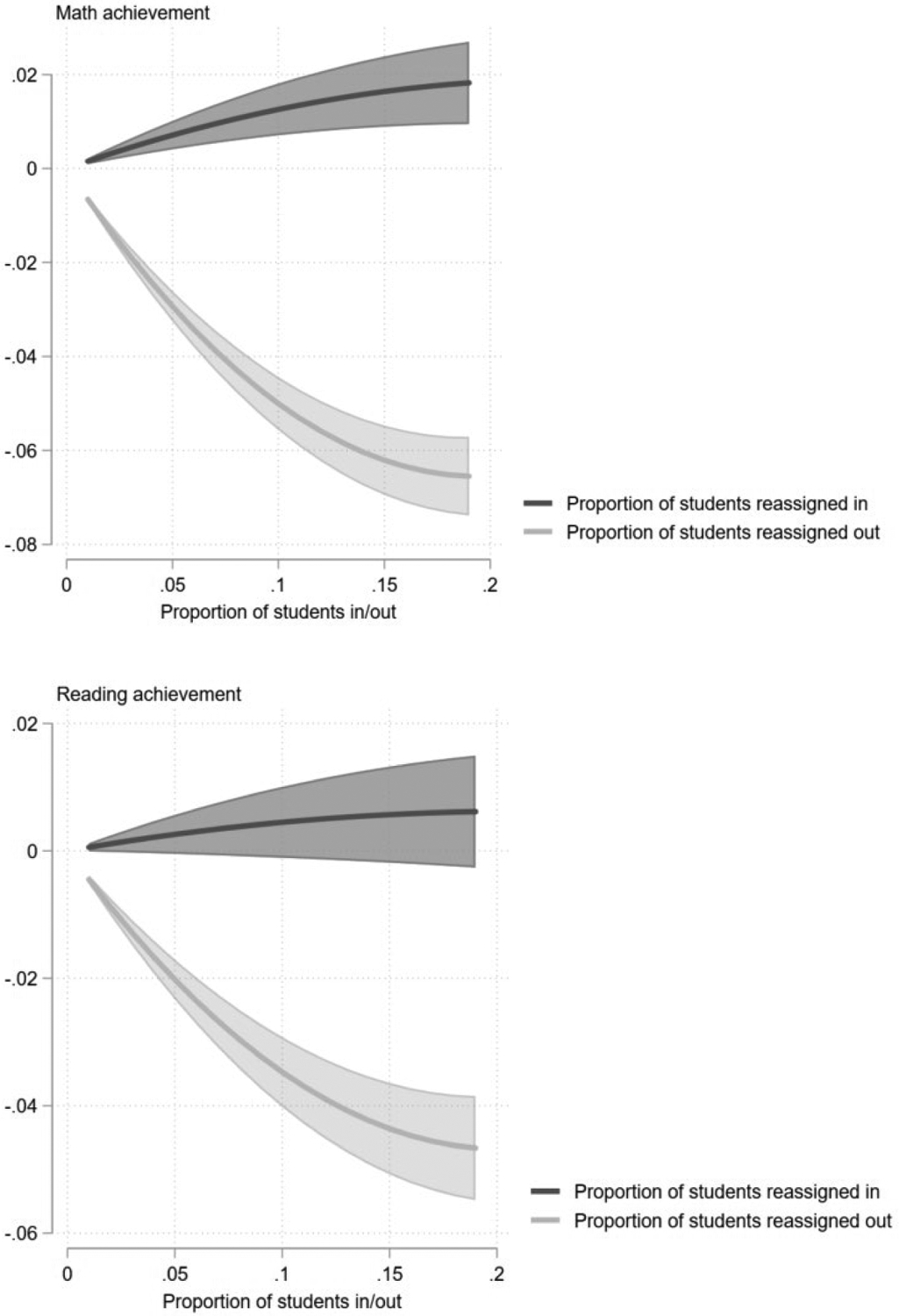 Figure 5: