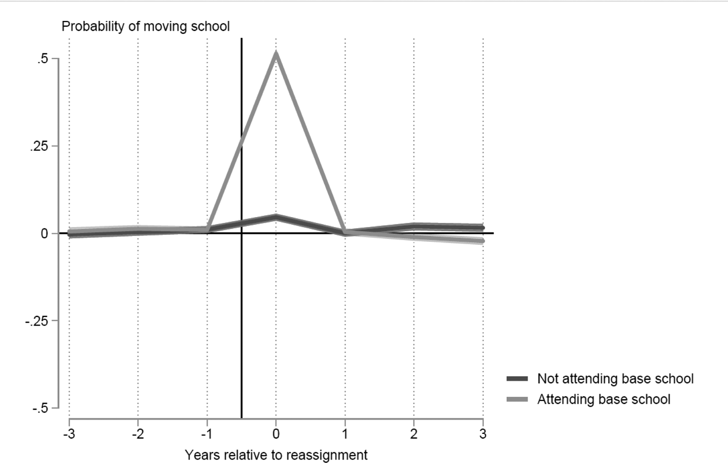 Figure 3: