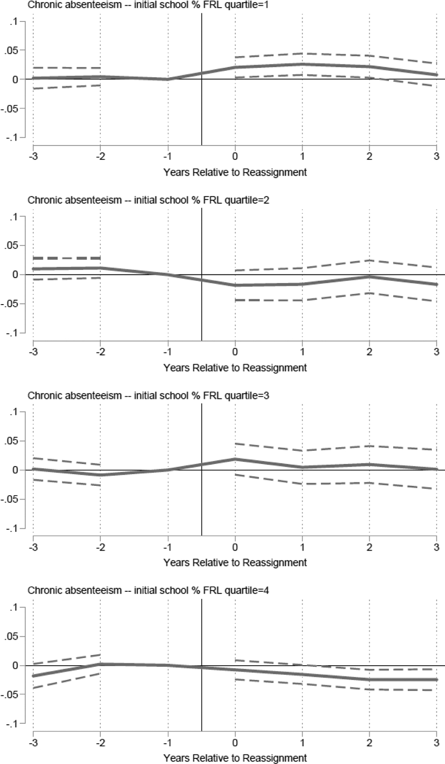 Appendix Figure 3: