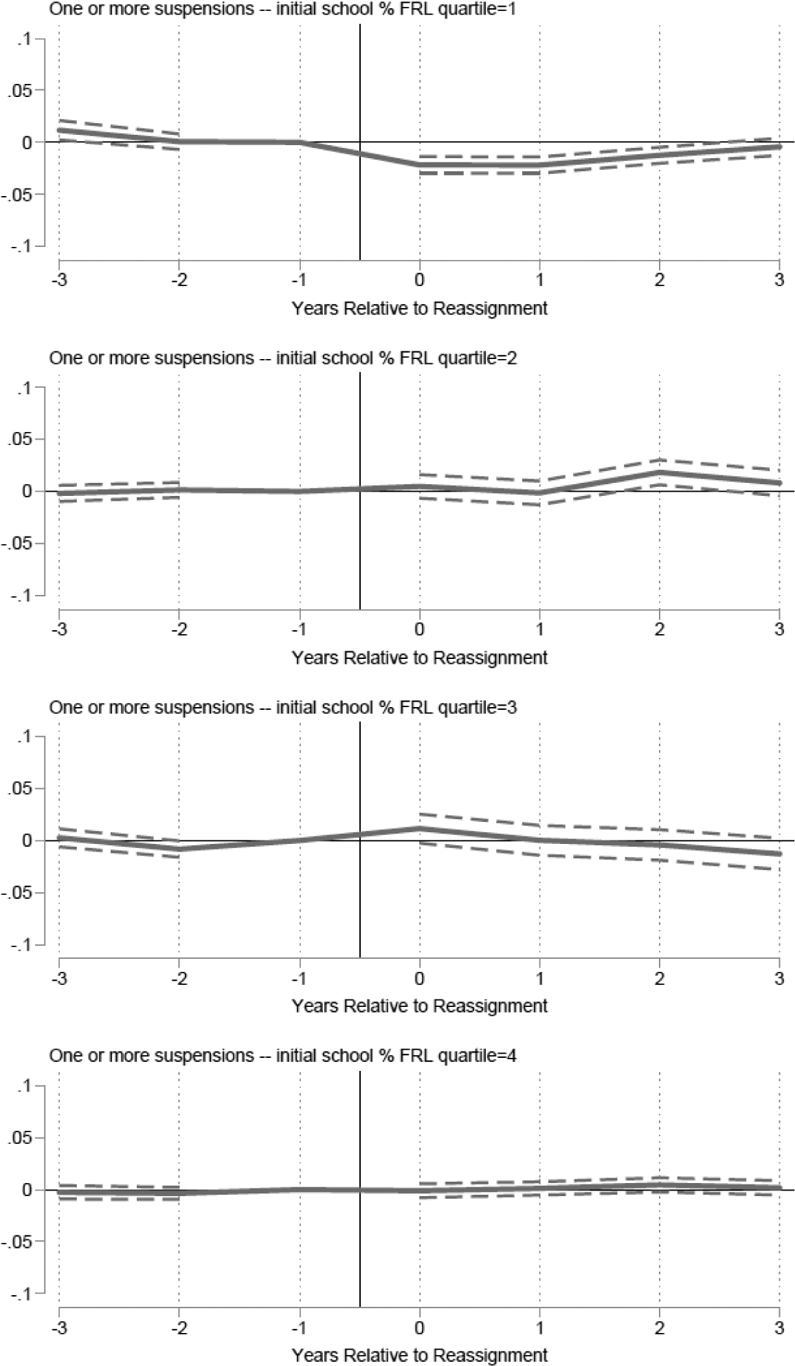 Appendix Figure 4: