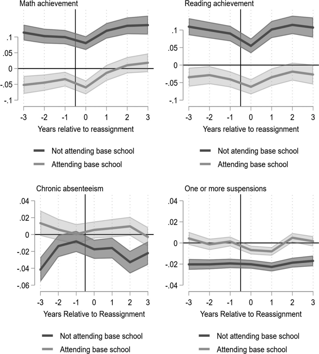 Figure 4: