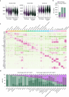 Extended Data Fig. 3