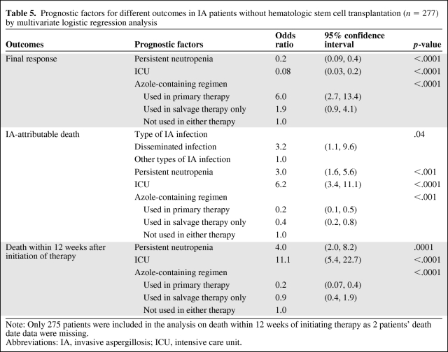 graphic file with name onc00711-0850-t05.jpg