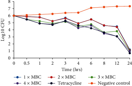 Figure 3