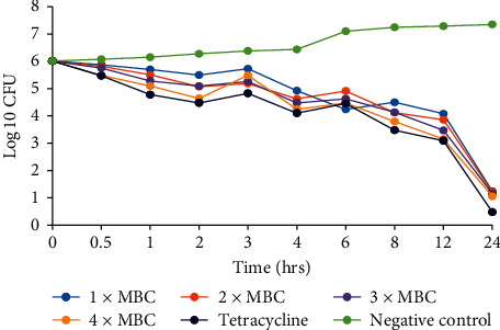 Figure 5