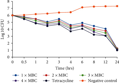 Figure 4