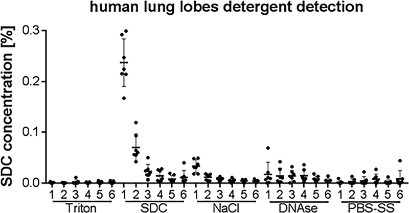 Fig. 9