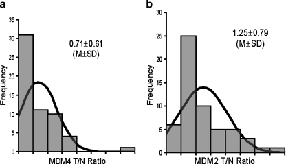 Fig. 4