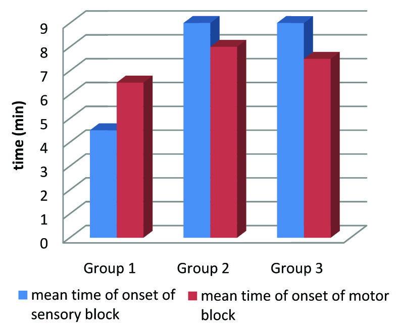 [Table/Fig-3]: