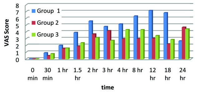 [Table/Fig-6]: