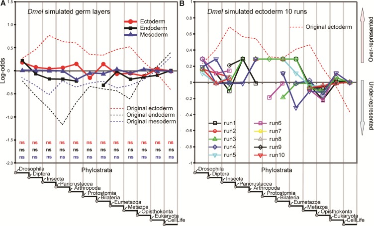 Fig. 3.