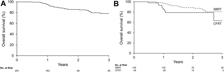 Fig. 3