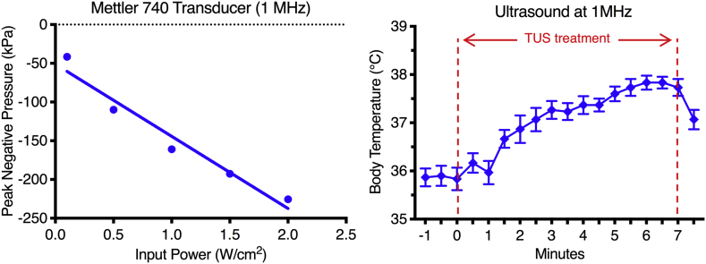 Supplementary Fig. 1