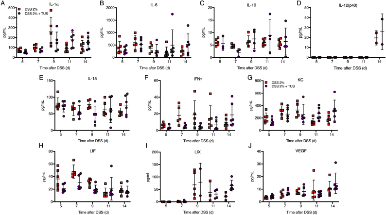 Supplementary Fig. 3