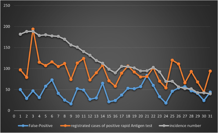 Fig 1a