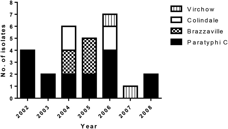 Figure 1.