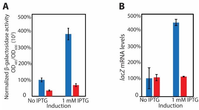 Figure 5—figure supplement 2.