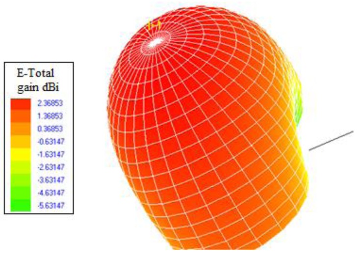 Figure 6.