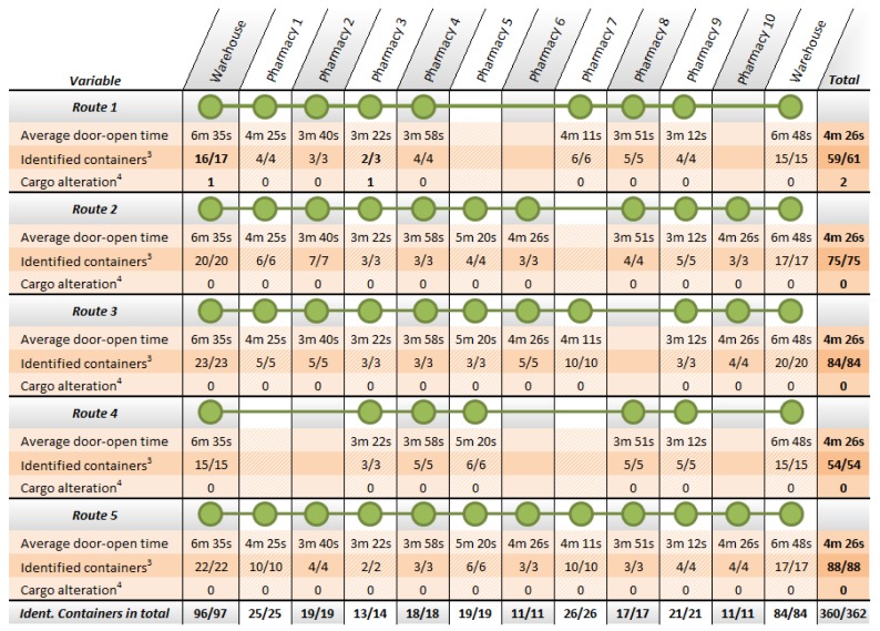 Figure 15.