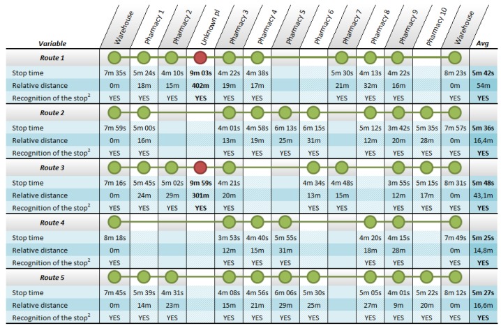 Figure 14.