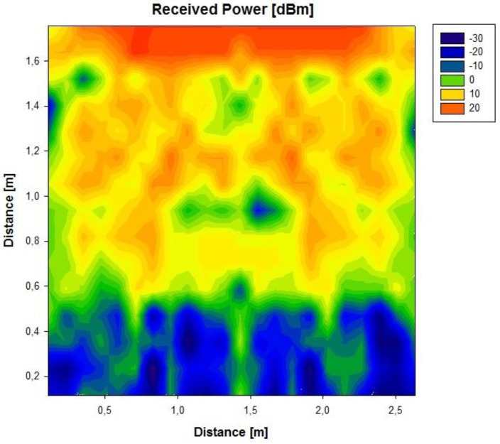 Figure 3.