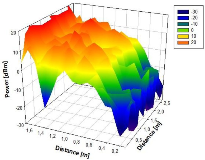 Figure 4.