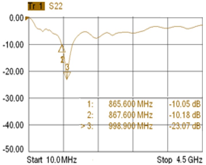 Figure 7.