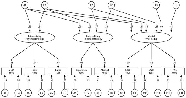 FIGURE 2