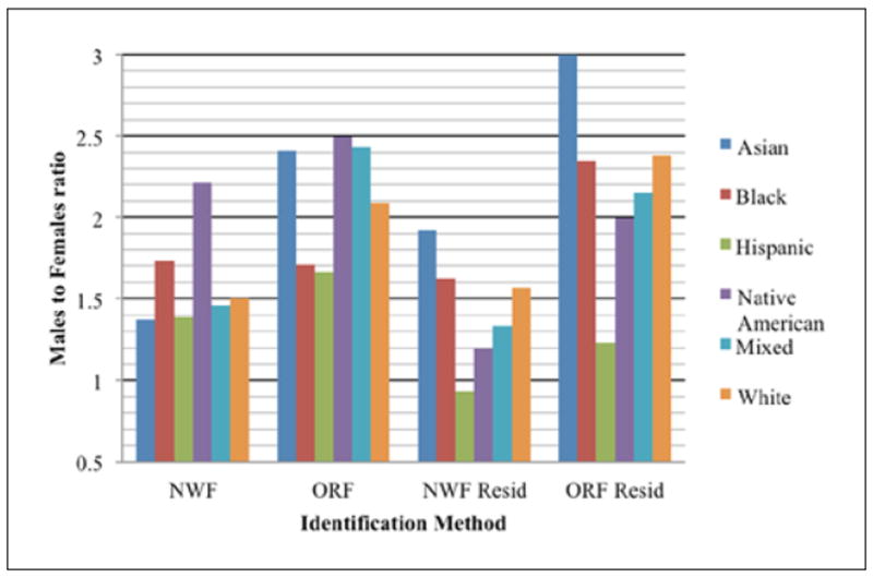 Figure 6