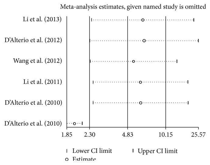 Figure 5