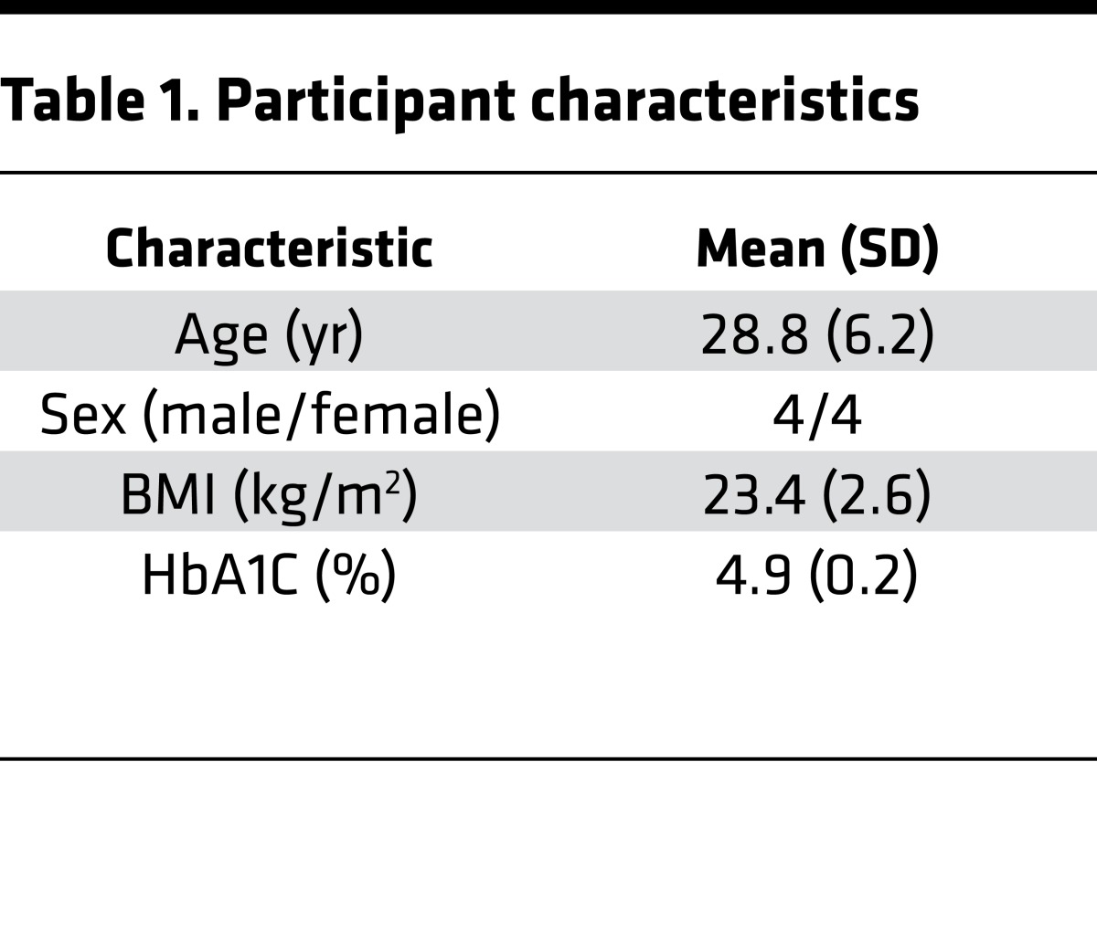 graphic file with name jciinsight-2-90508-g004.jpg