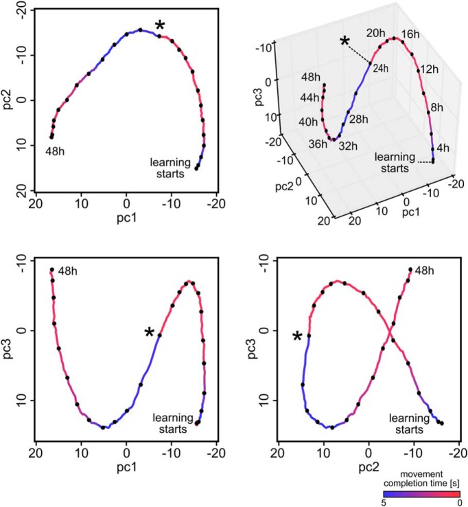 Figure 7.