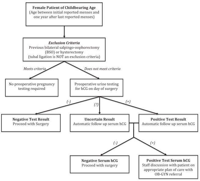 Figure 1)