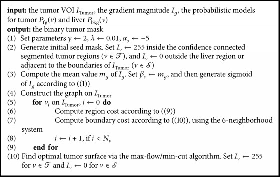 Algorithm 2