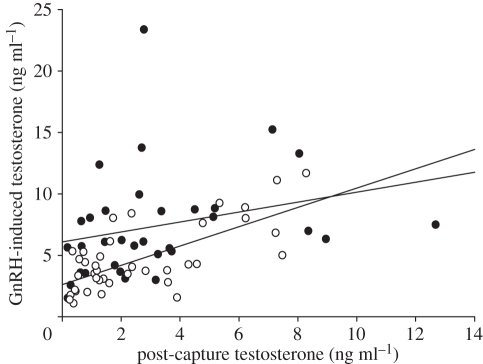 Figure 4.