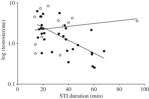 Figure 5.