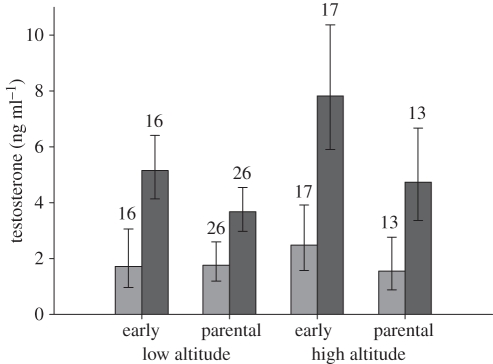 Figure 3.