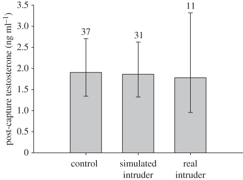 Figure 2.